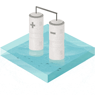 Water Electrolysis