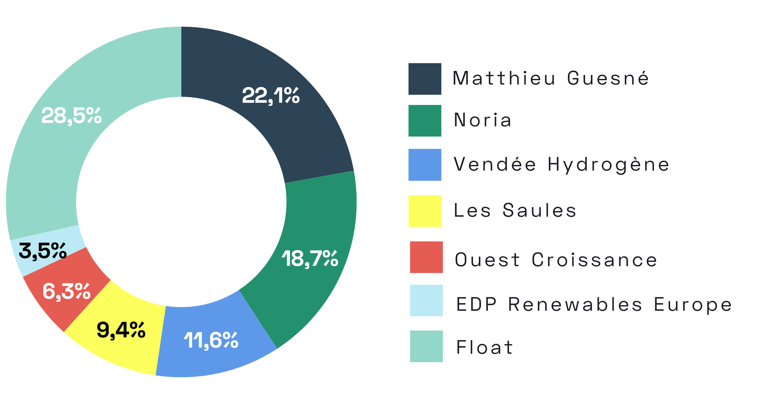 Voting rights breakdown